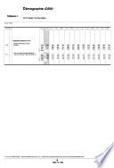 Bulletin mensuel de statistique