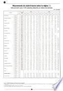 Bulletin mensuel des statistiques du travail