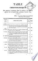 Bulletin officiel de la Guadeloupe contenant les actes du gouvernment de la Colonie et ses dépendances