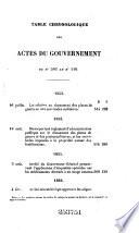 Bulletin officiel des actes du gouvernement