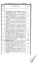 Bulletin officiel du Ministère de l'éducation nationale