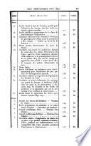 Bulletin officiel du Ministère de l'éducation nationale