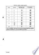 Bulletin officiel