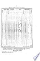 Bulletin semestriel