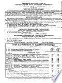 Bulletin signalétique