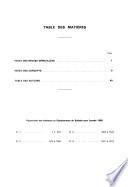Bulletin signalétique