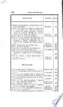 Bulletin Technologique