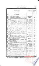 Bulletin technologique