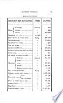 Bulletin trimestriel de géographie et d'archéologie