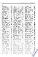 Catalogue pour la rentrée des classes