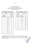 Code des catégories socio-professionnelles