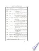 Collection de documents inédits sur l'histoire de France