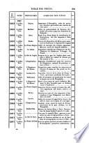 Correspondance de Napoléon Ier, 15