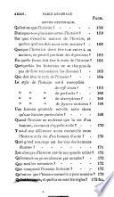 Cours abrégé de belles lettres : à l'usage du Collége de Montréal