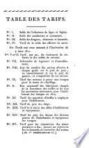 Cours d'administration militaire
