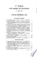 Croire aujourd'hui
