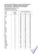 Decisions of the Boards of Appeal of the European Patent Office