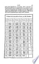 Dictionaire des sciences médicales