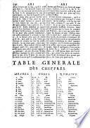 Dictionarium antiquitatum Romanarum et Graecarum