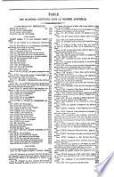 Dictionnaire d'eloquence sacree