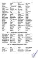 Dictionnaire de l'administration française