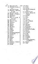 Dictionnaire portatif piémontais-français