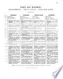Données numériques de spectroscopie