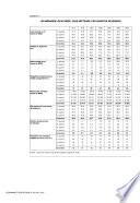 Economie & statistique