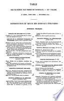 Encyclographie des sciences médicales