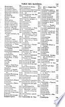 Encyclopédie des gens du monde