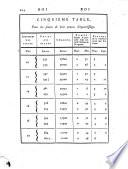Encyclopédie, ou, Dictionnaire raisonné des sciences, des arts et des métiers