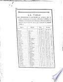 Encyclopédie, ou dictionnaire raisonné des sciences, des arts et des métiers