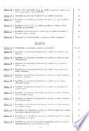 Enquête sur les entreprises industrielles et commerciales du Togo
