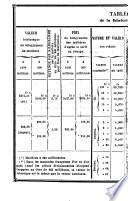 Ephémérides astronomiques