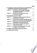 Equilibres ressources-emplois