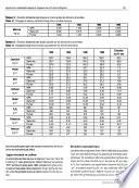 Etude et gestion des sols