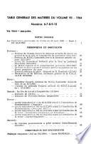 Études congolaises
