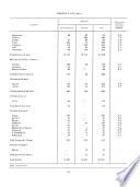 Études