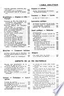 Études soviétiques