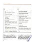 Formation, emploi