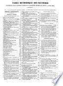 Gazette médicale Belge