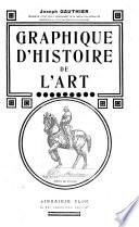 Graphique d'histoire de l'art