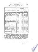 Histoire de l'Academie royale des sciences