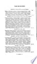 Histoire de l'armée et de tous les régiments depuis les premiers temps de la monarchie française jusqu'à nos jours, avec des tableaux synoptiques représentant l'organisation des armées aux diverses époques et le résumé des campagnes de chaque corps par batailles par Sicard
