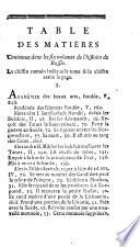 Histoire de Russie
