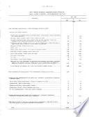 Imprimerie, Édition Et Activités Annexes