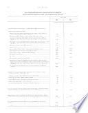 Imprimerie, édition et activités annexes
