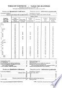 Indicateurs Des Activités Industrielles