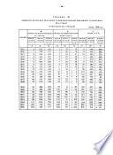 Informations statistiques