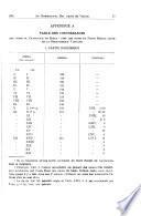 Inventaire sommaire des manuscripts coptes de la Bibliothèque Vaticane ...